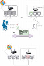 Ap_wds